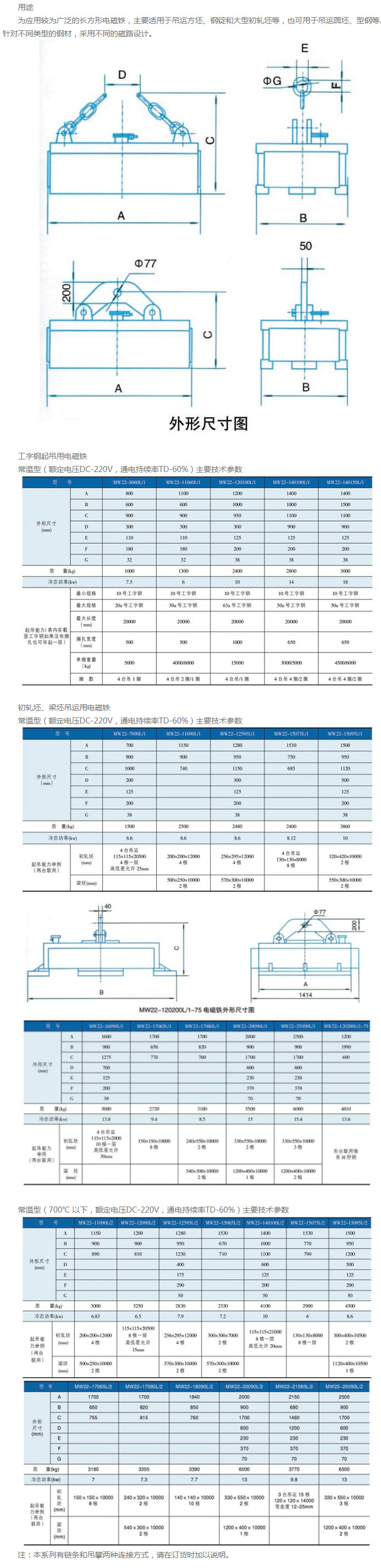岳陽起重電磁鐵,岳陽起重電磁鐵制造,永磁吸吊器設(shè)計(jì),岳陽中卓電氣有限公司